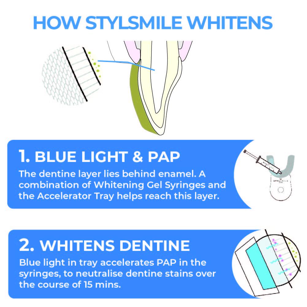 STYLSMILE Boost Kit